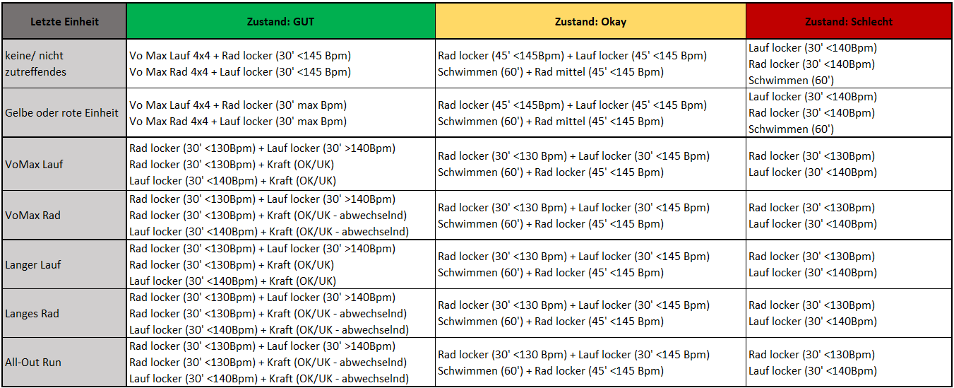 ironmantrainingsplan