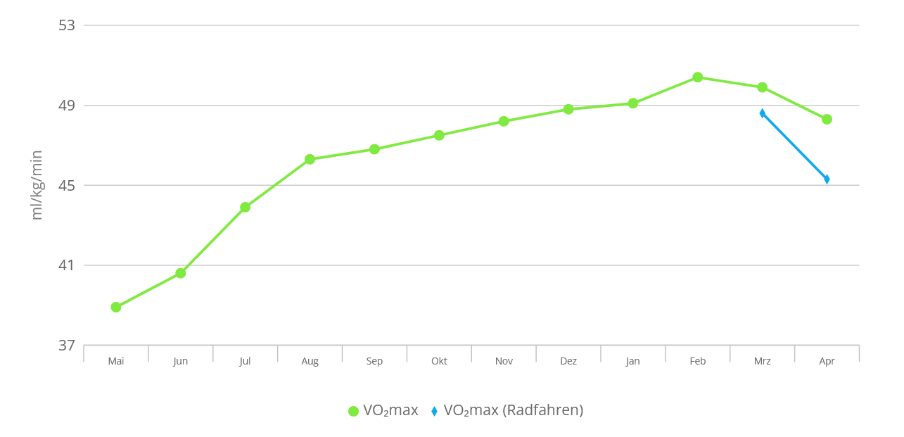 vo2max27042026